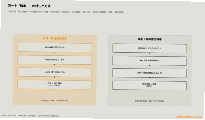 世界杯体彩赔率怎么看？详解背后概率